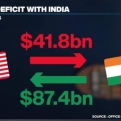 AEPC: Indian Apparel Exports Hit Hard by U.S. Tariffs